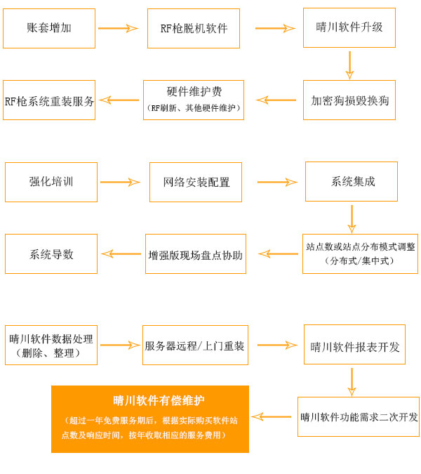 樱桃小视频在线观看有偿增值服务