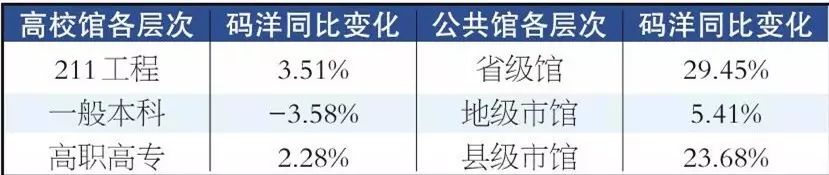 高校馆各层次类型