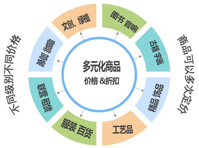 樱桃小视频在线观看图书管理软件助你实现多元化经营.png